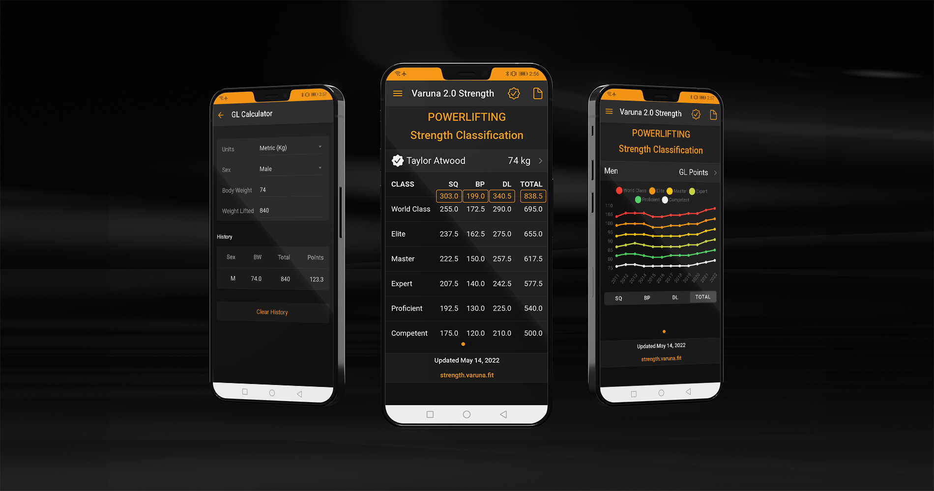 Powerlifting Strength Classification Up to date strength standards!
